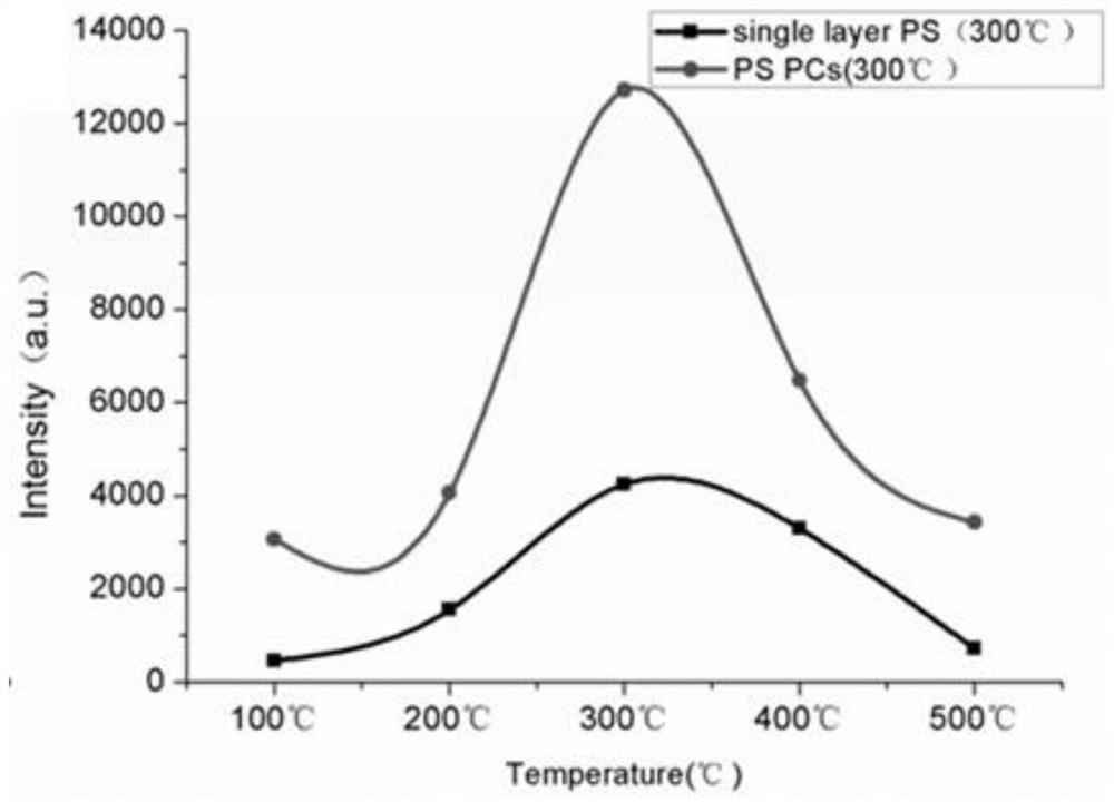 Preparation method of a silver-porous silicon-based surface-enhanced Raman scattering biological detection chip