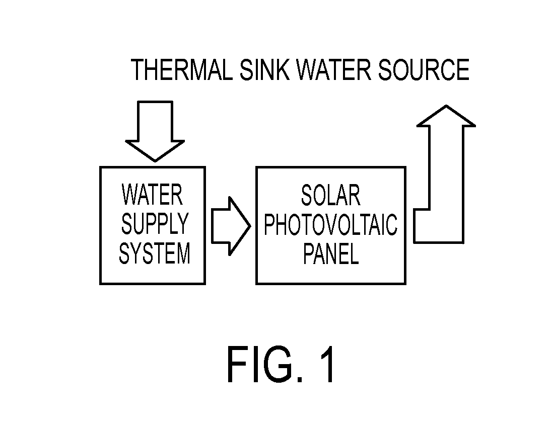 Solar photovoltaic panel cooling system and method