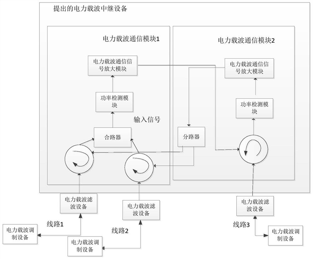 A power carrier communication system supporting long-distance transmission