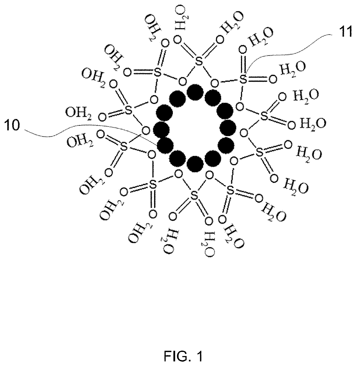 Hydrophilic graphitic material