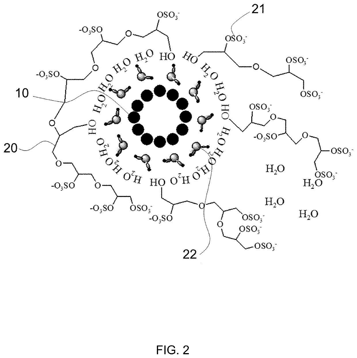 Hydrophilic graphitic material