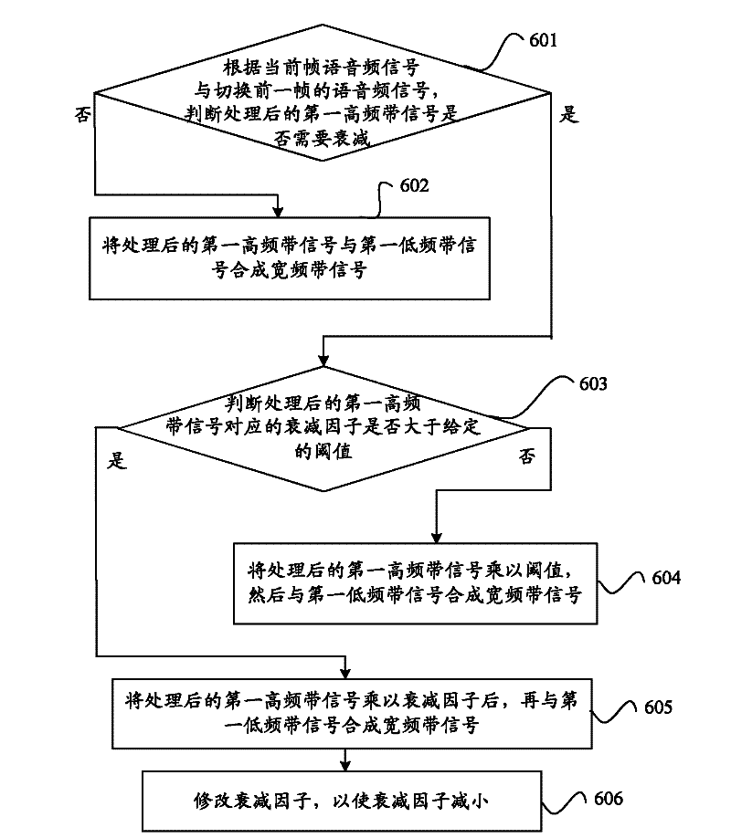 Audio signal switching method and device
