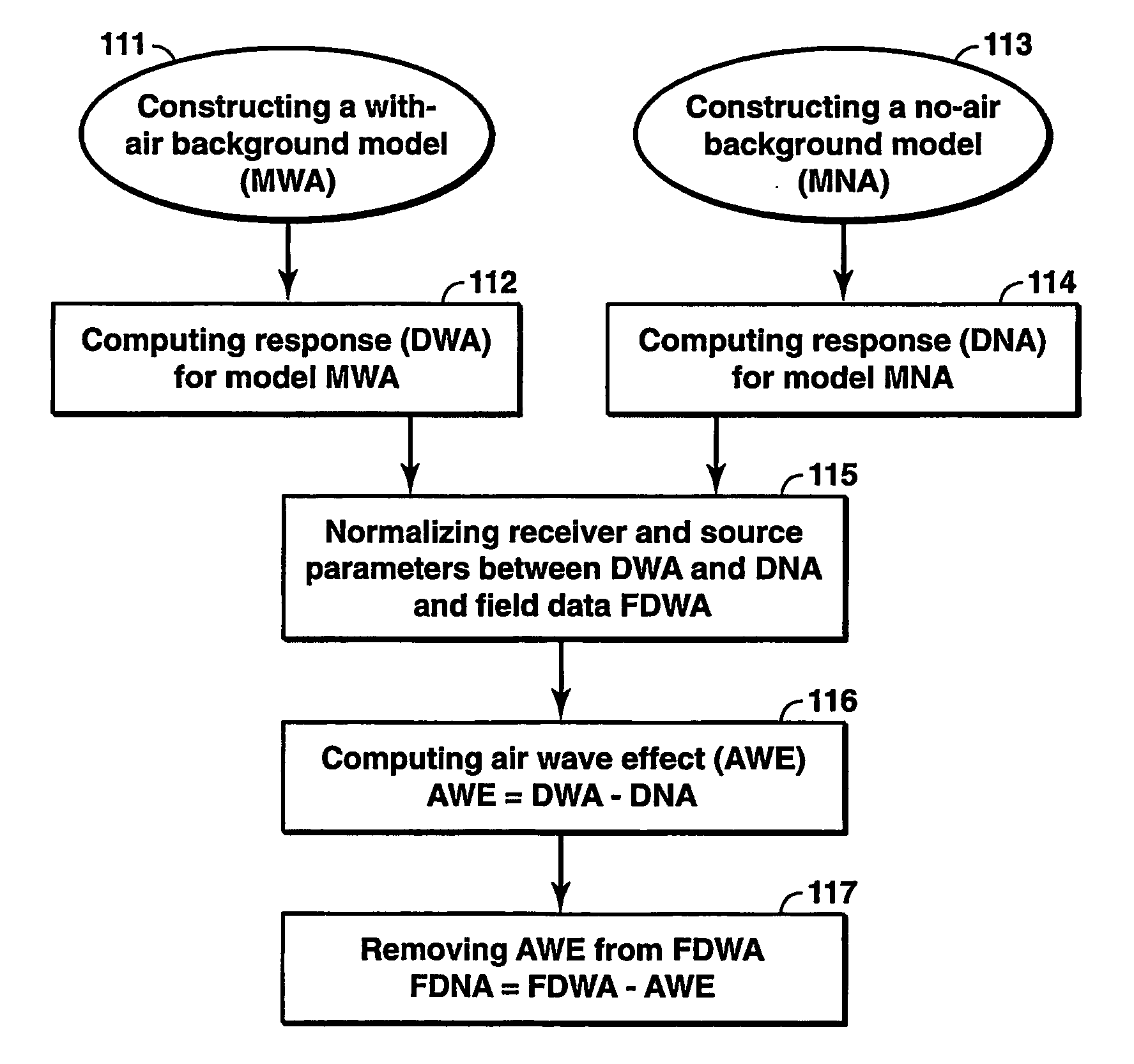 Method for removing air wave effect from offshore frequency domain controlled-source electromagnetic data