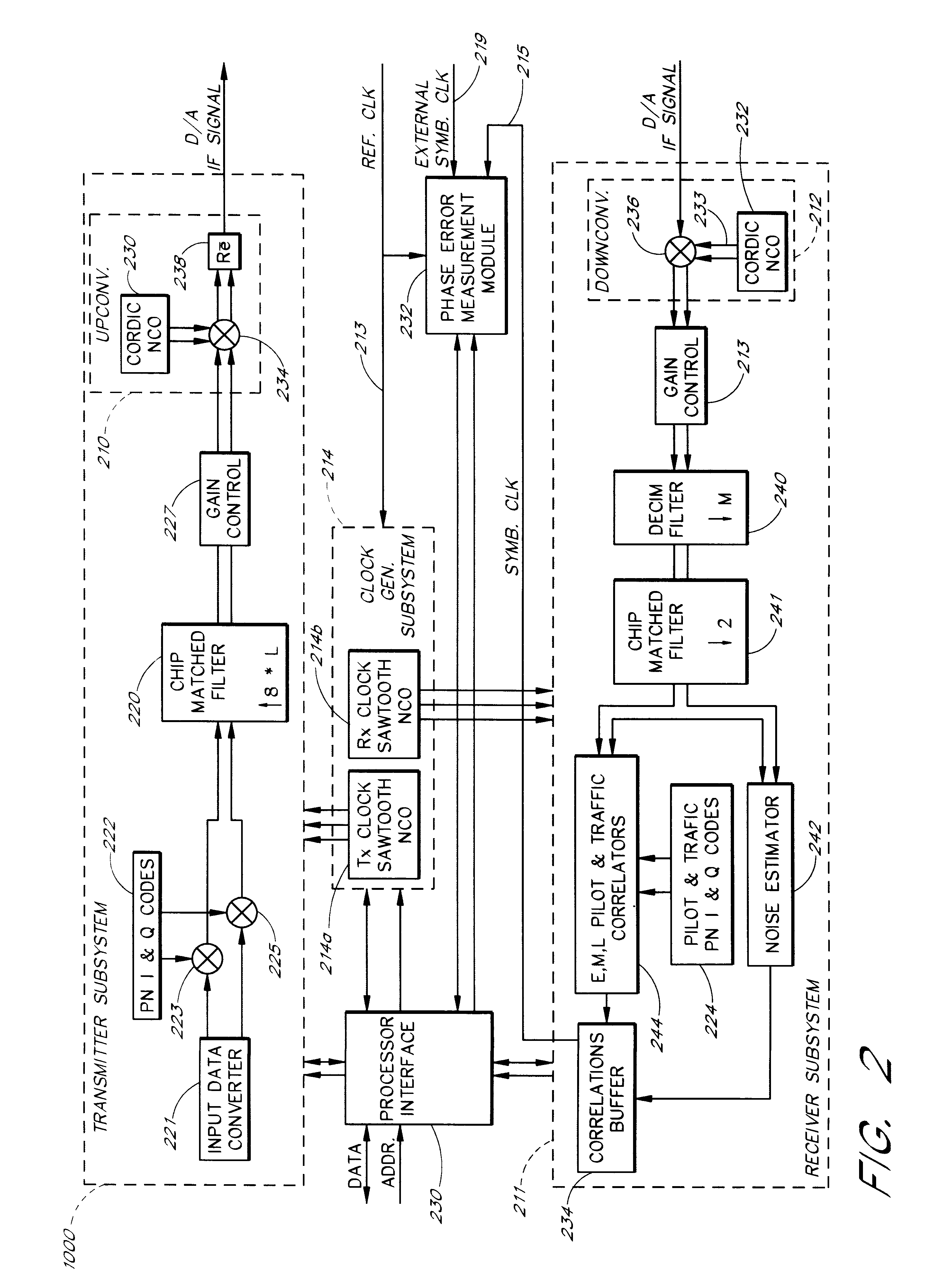 Programmable modem apparatus for transmitting and receiving digital data, design method and use method for the modem