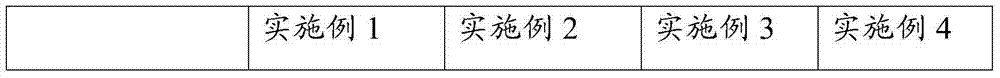 Polyester lithium ion battery diaphragm and preparation method