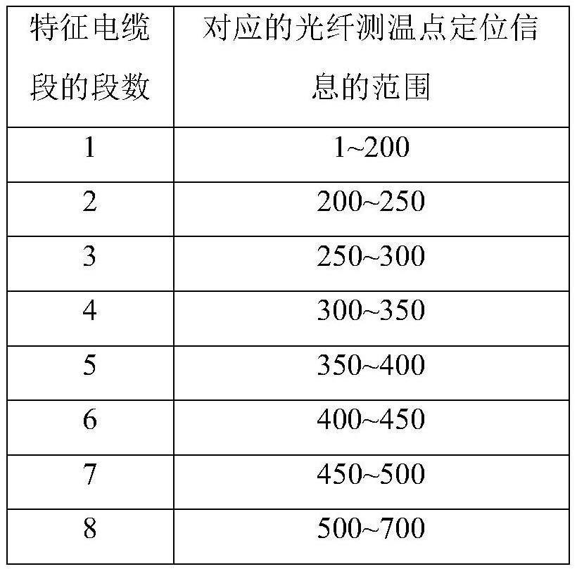 Cable fireproof protection method and related equipment