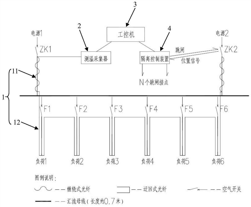 Cable fireproof protection method and related equipment