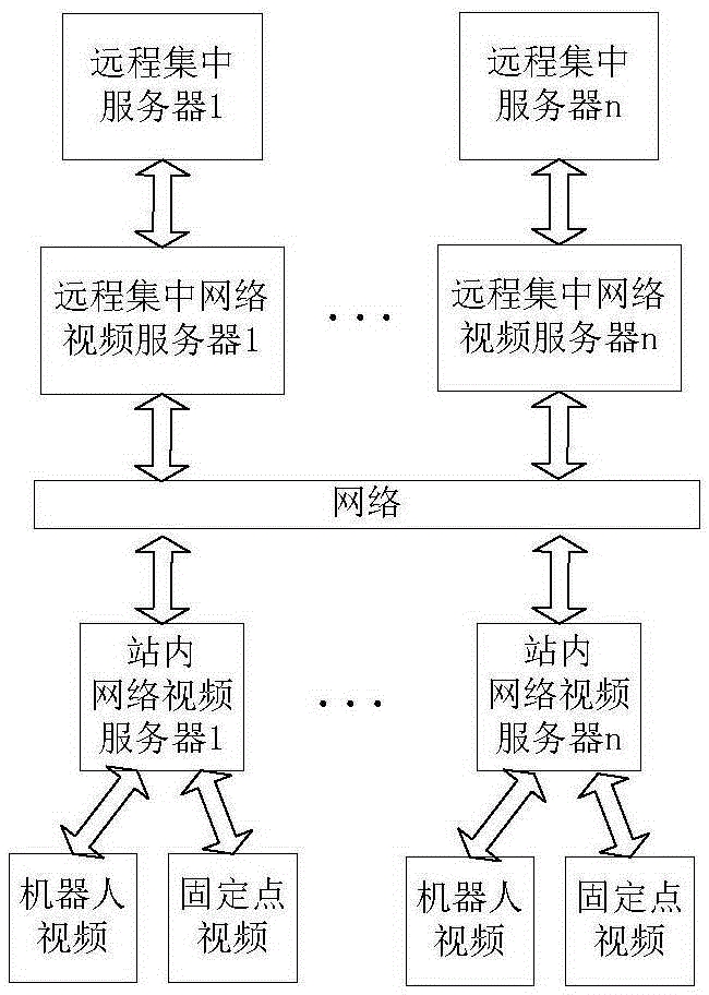 Distributed storage transformer station inspection robot remote centralized monitoring system and method