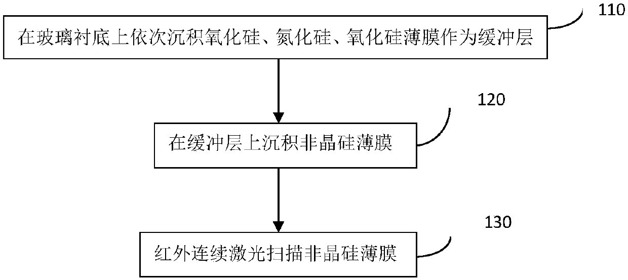 Method for preparing polycrystalline silicon thin film by infrared laser