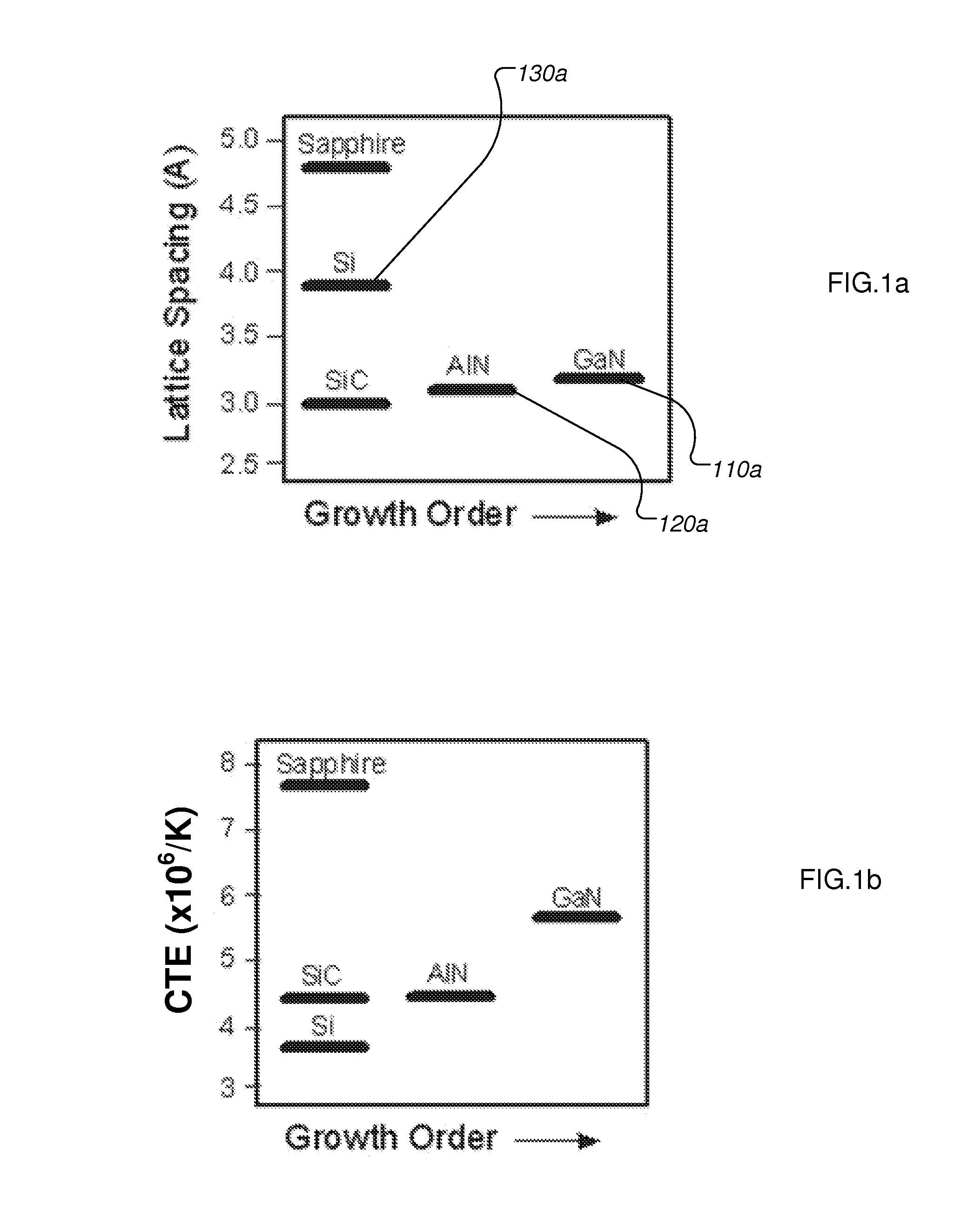 Method and apparatus for forming device quality gallium nitride layers on silicon substrates