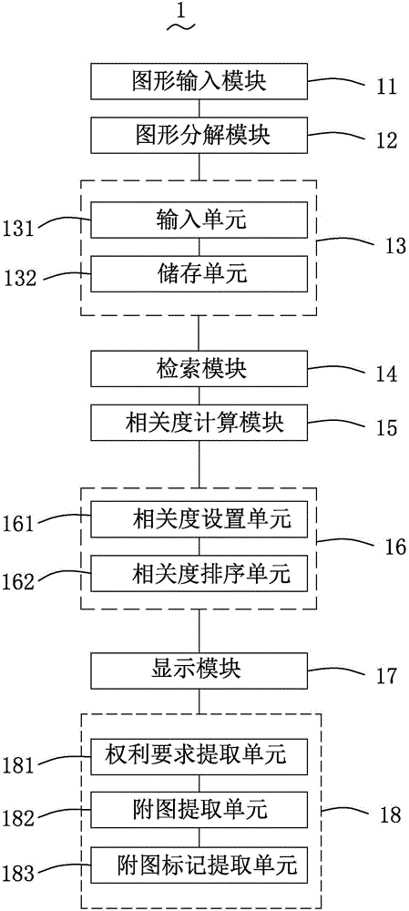 Product infringement analysis auxiliary system and auxiliary method thereof