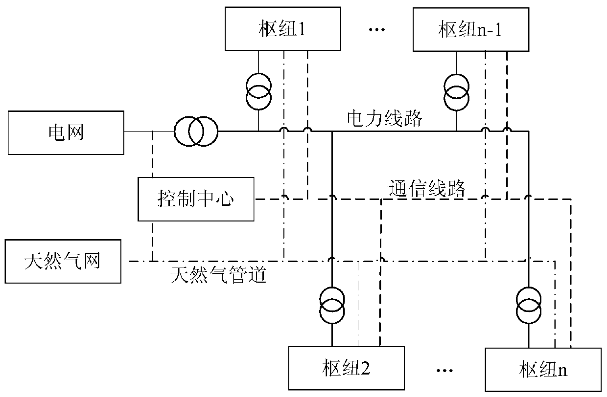 Multi-main-body cooperation optimization operation and cost benefit distribution method for comprehensive energy system