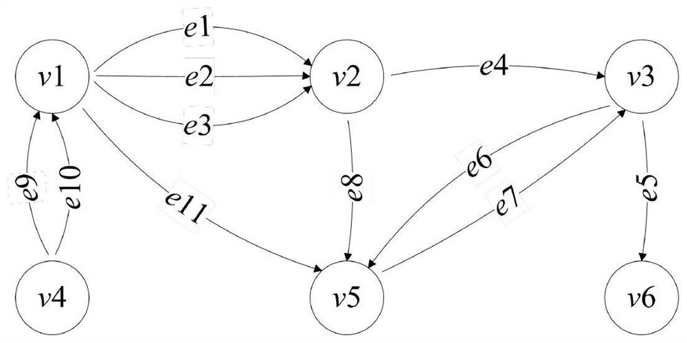 A graph data access method and device based on group association table