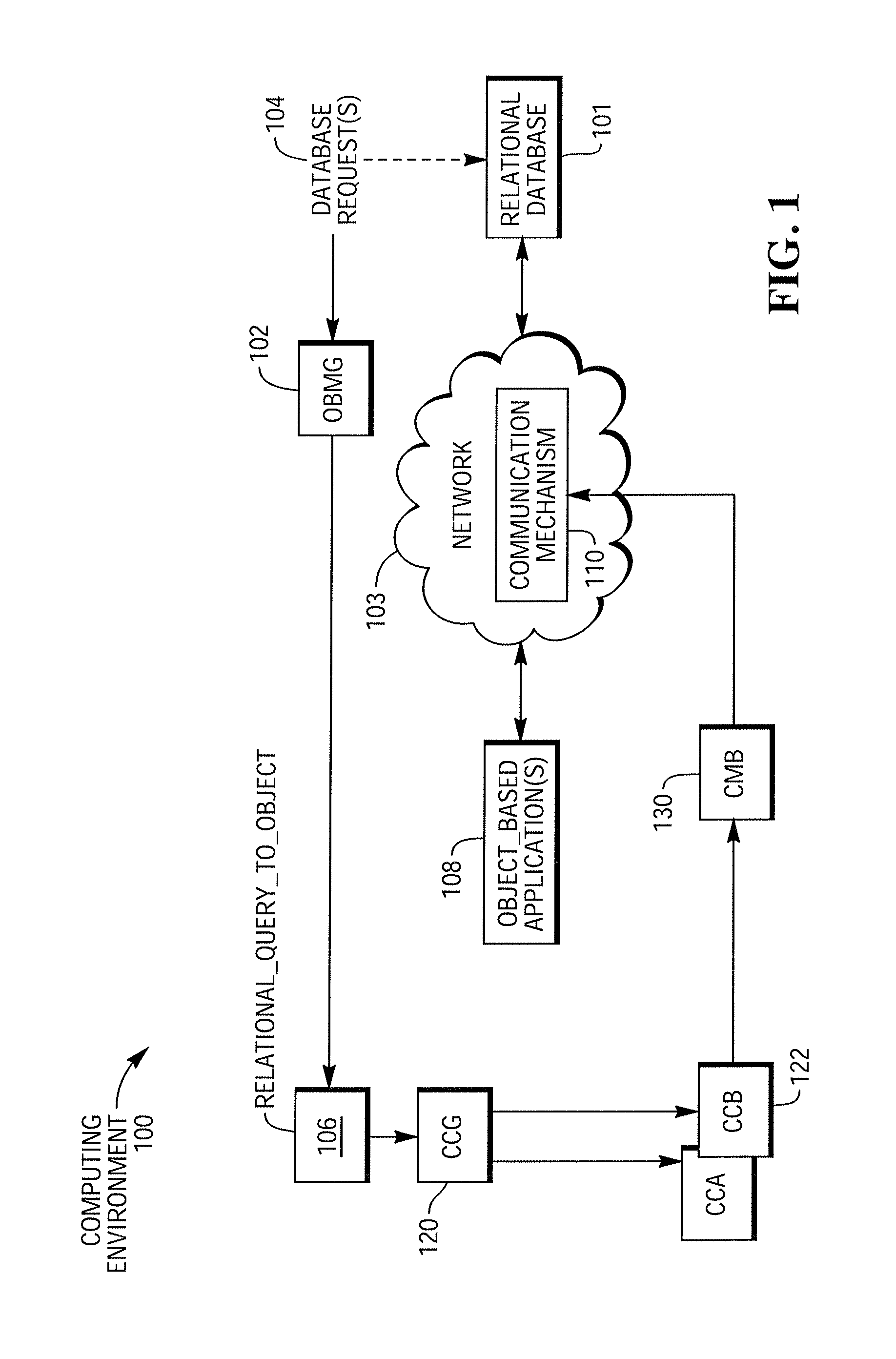 Query derived communication mechanism for communication between relational databases and object-based computing environments and systems
