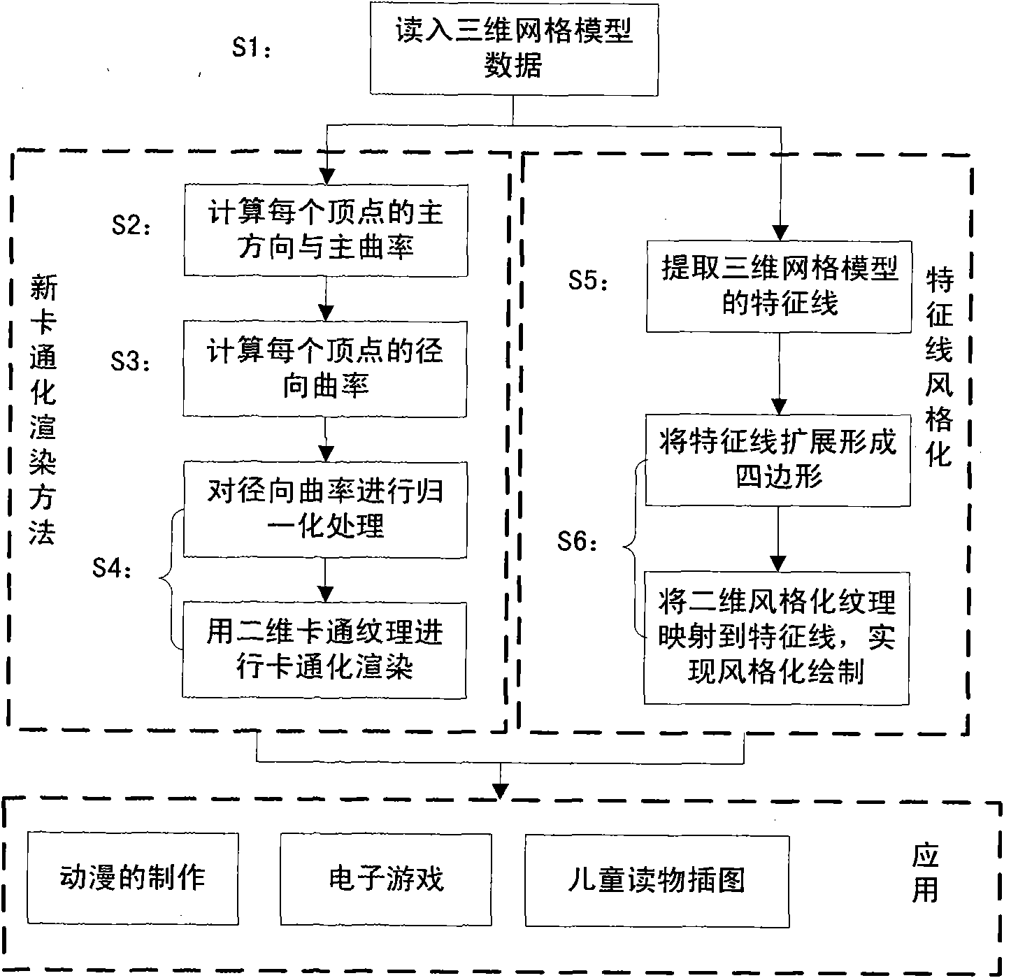 Non-photorealistic rendering method for three-dimensional network model with stylized typical lines