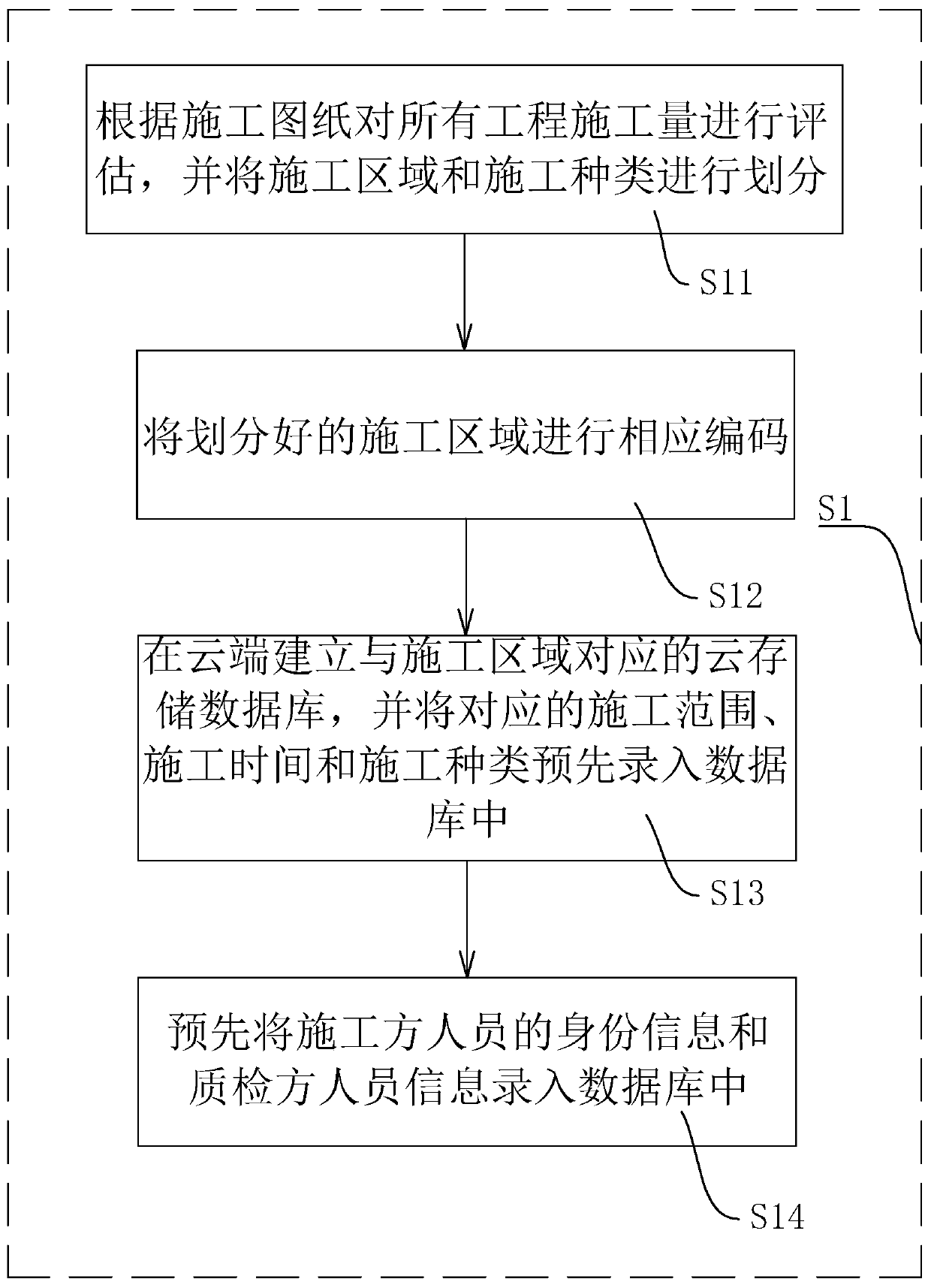 Method and system for tracking and managing construction quality by adopting two-dimensional code
