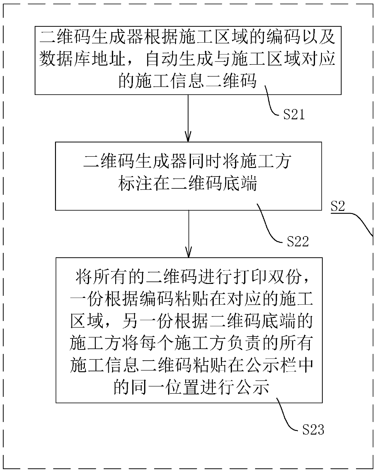 Method and system for tracking and managing construction quality by adopting two-dimensional code