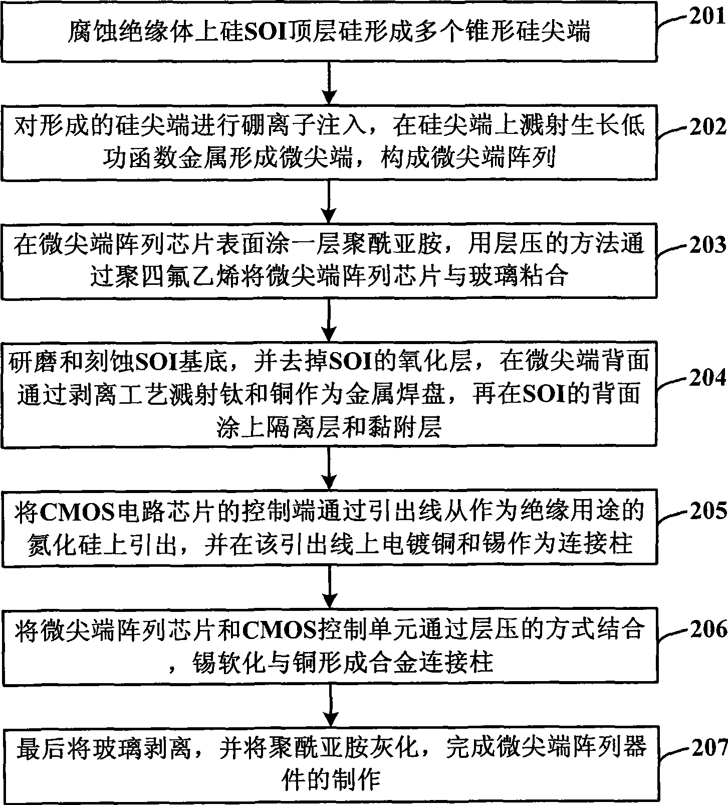 Micro-tip array device and its production method