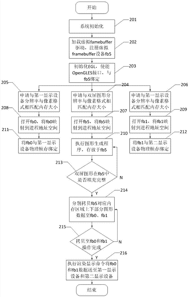 Airborne display graphic generation device and generation method