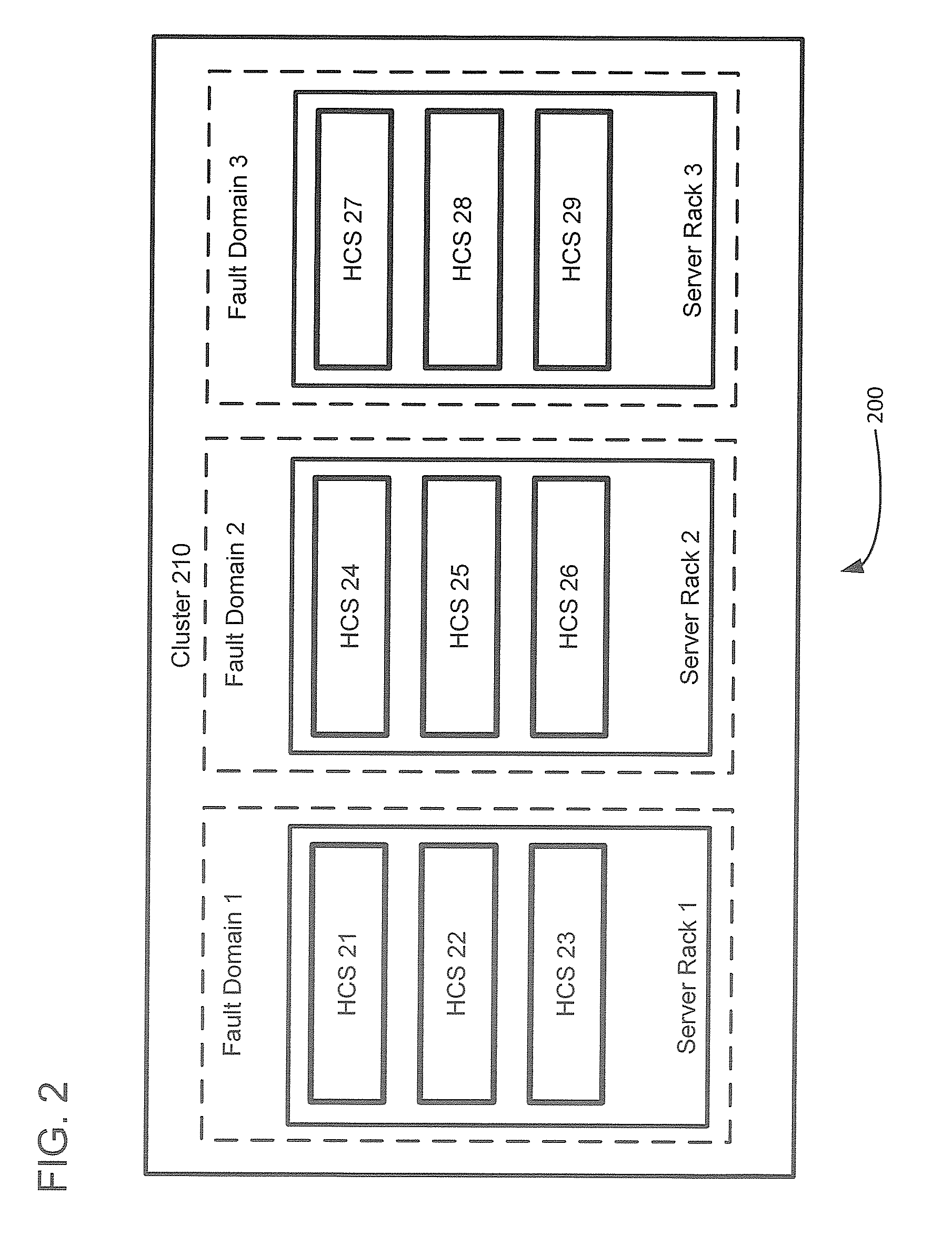 Management and utilization of fault domains in distributed cache systems