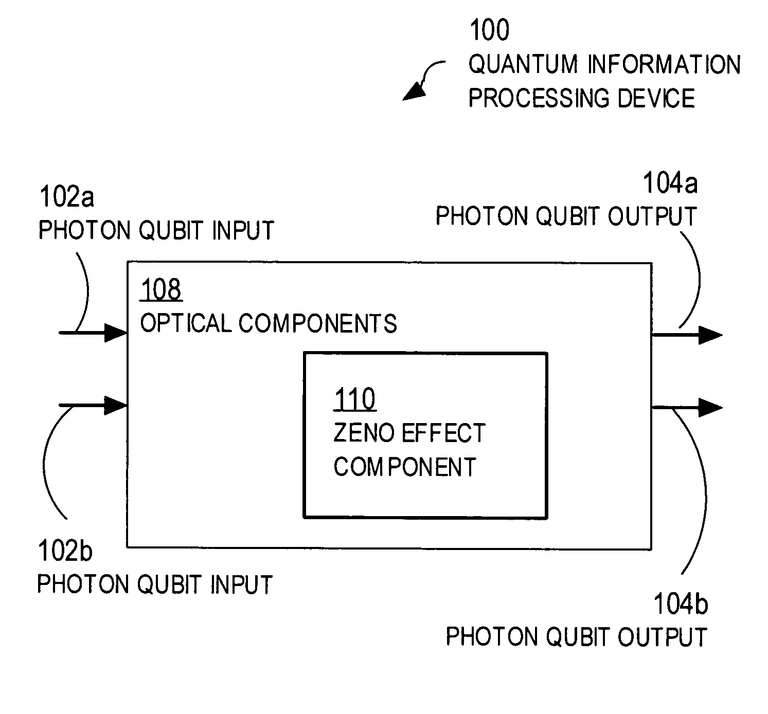 Techniques for quantum processing with photons and the zeno effect