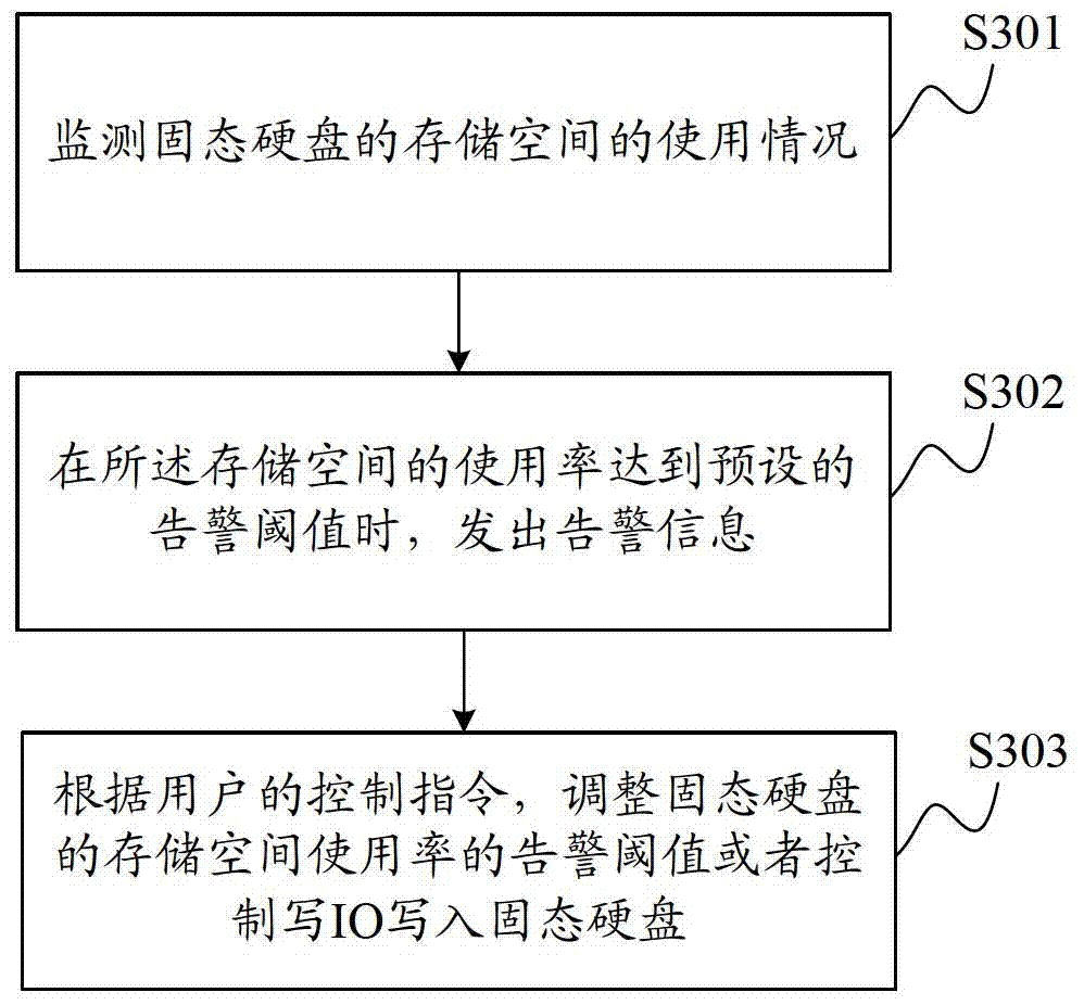 Method for dynamically adjusting reserved space of solid-state hard disk and solid-state hard disk
