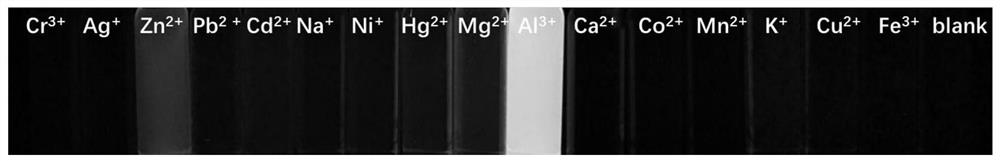 Fluorescent probe for simultaneously detecting aluminum ions and zinc ions and preparation and application of fluorescent probe