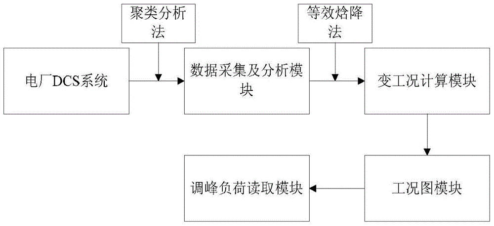 Calculation system and method for feasible operation interval of heat and power cogeneration unit under power constant