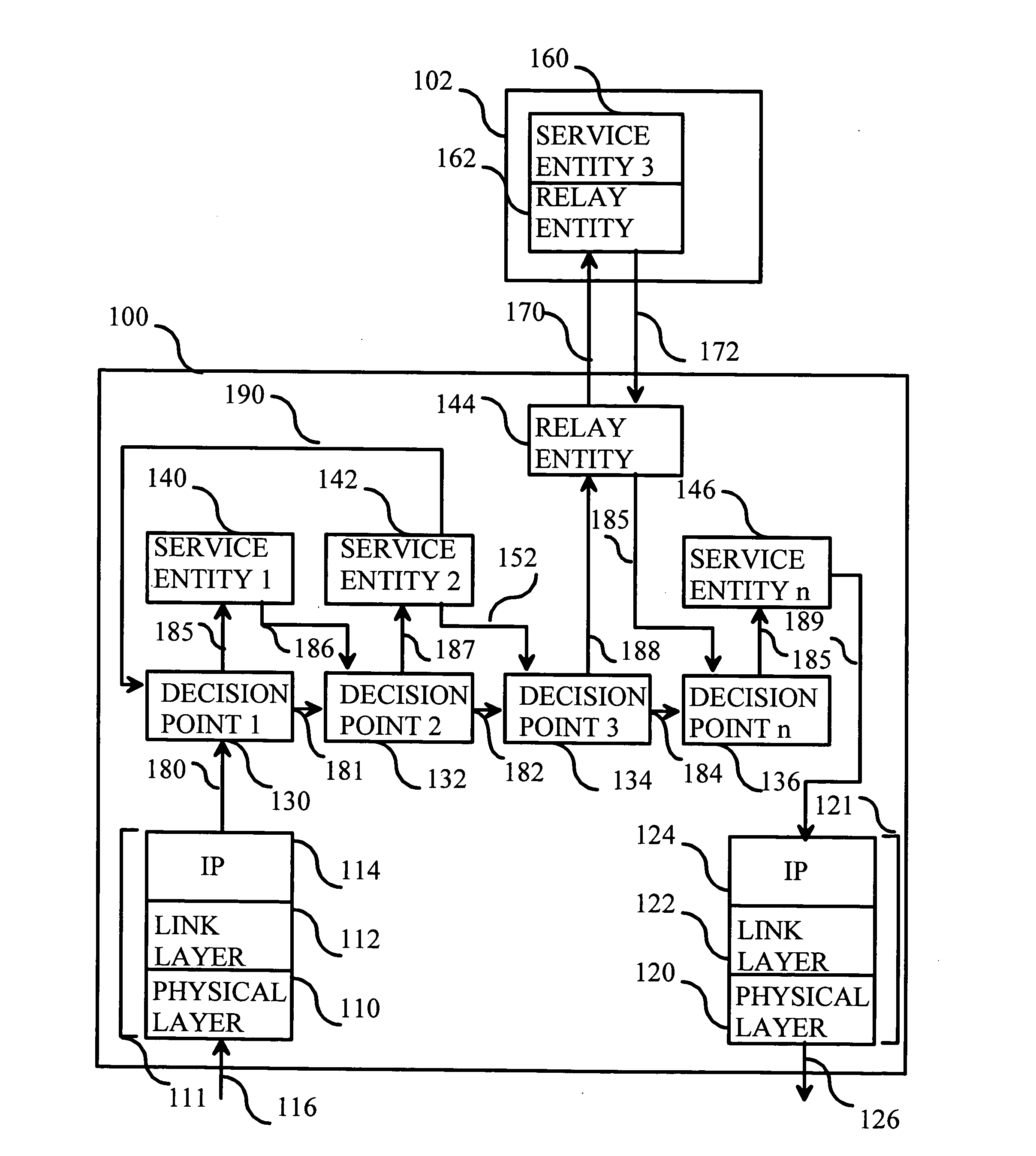 Method for service chaining in a communication network