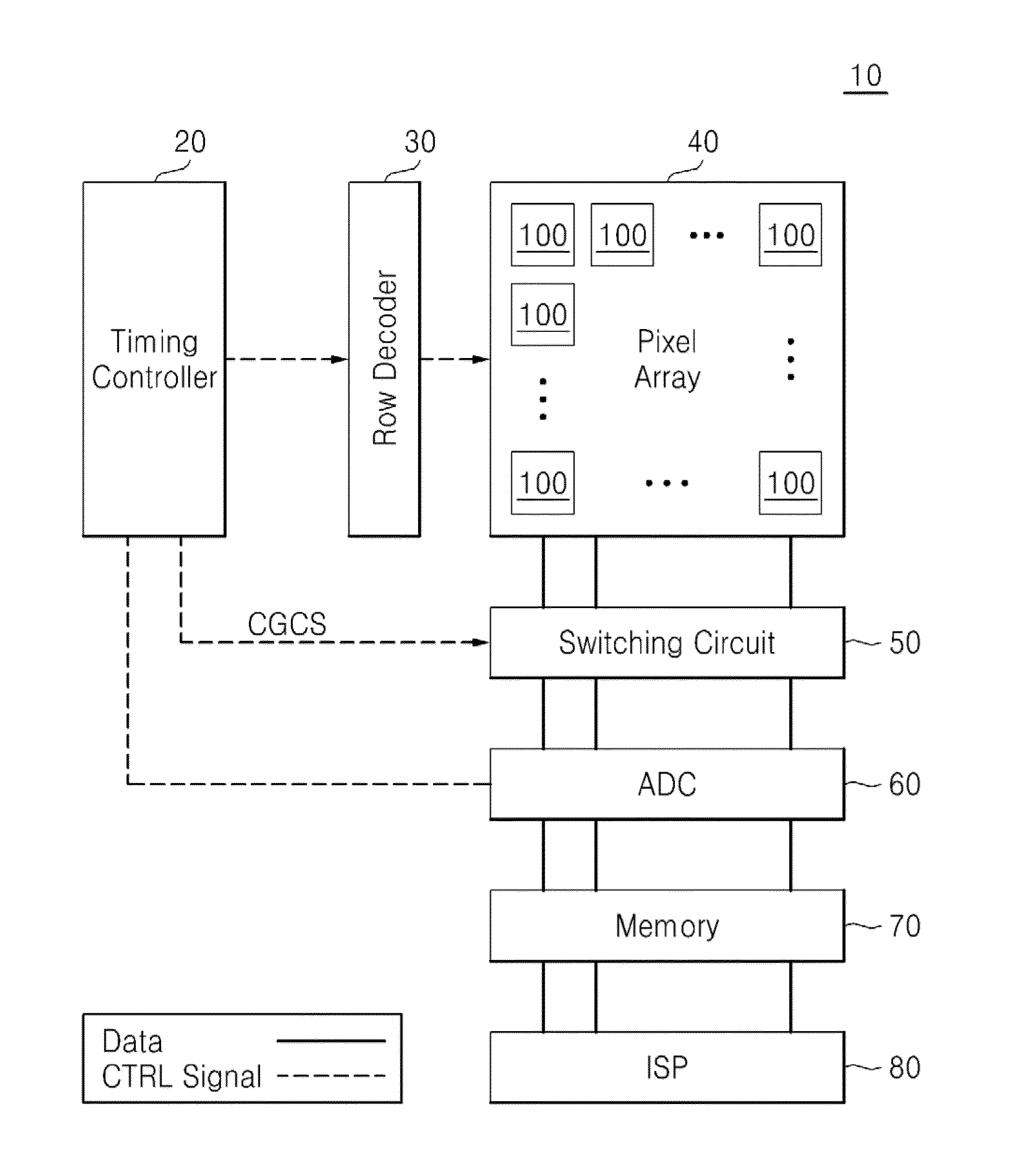 Image sensors and image processing devices including the same