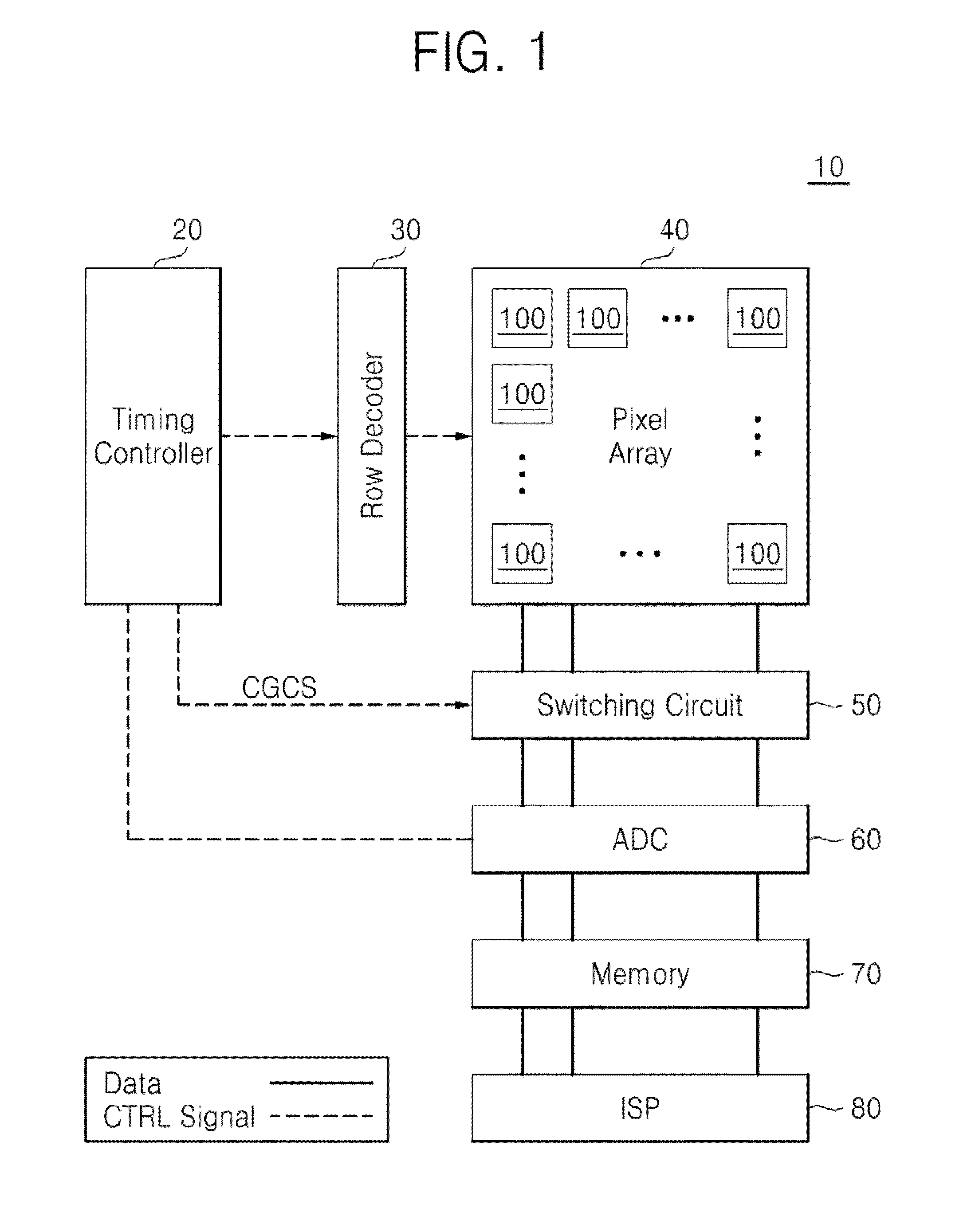 Image sensors and image processing devices including the same