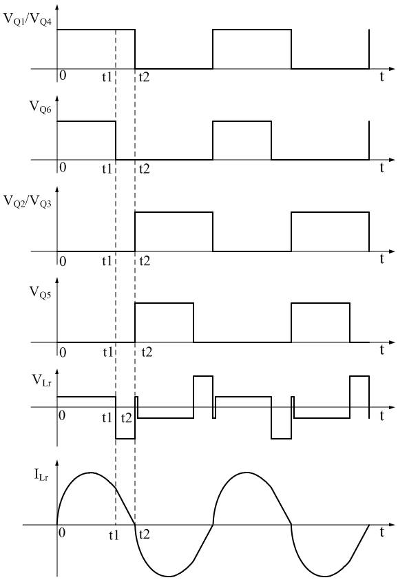 Resonant converter and its control method, device and power supply equipment