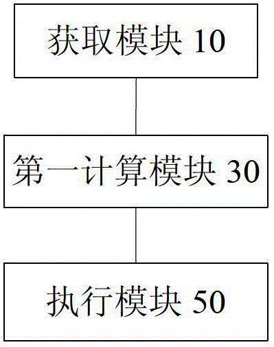 Fresh air valve opening control method, device and air conditioner