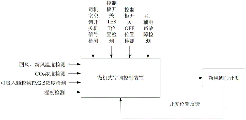 Fresh air valve opening control method, device and air conditioner