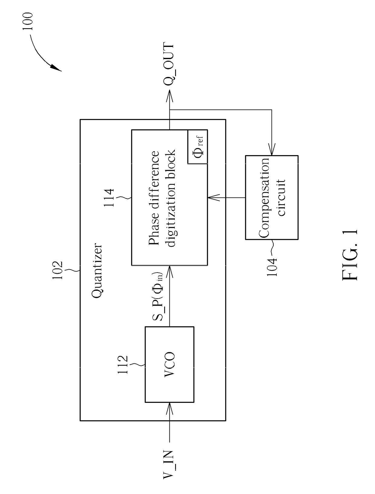 Quantization circuit having VCO-based quantizer compensated in phase domain and related quantization method and continuous-time delta-sigma analog-to-digital converter