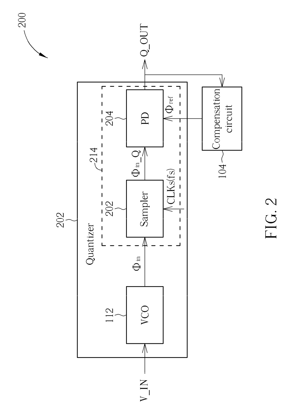 Quantization circuit having VCO-based quantizer compensated in phase domain and related quantization method and continuous-time delta-sigma analog-to-digital converter