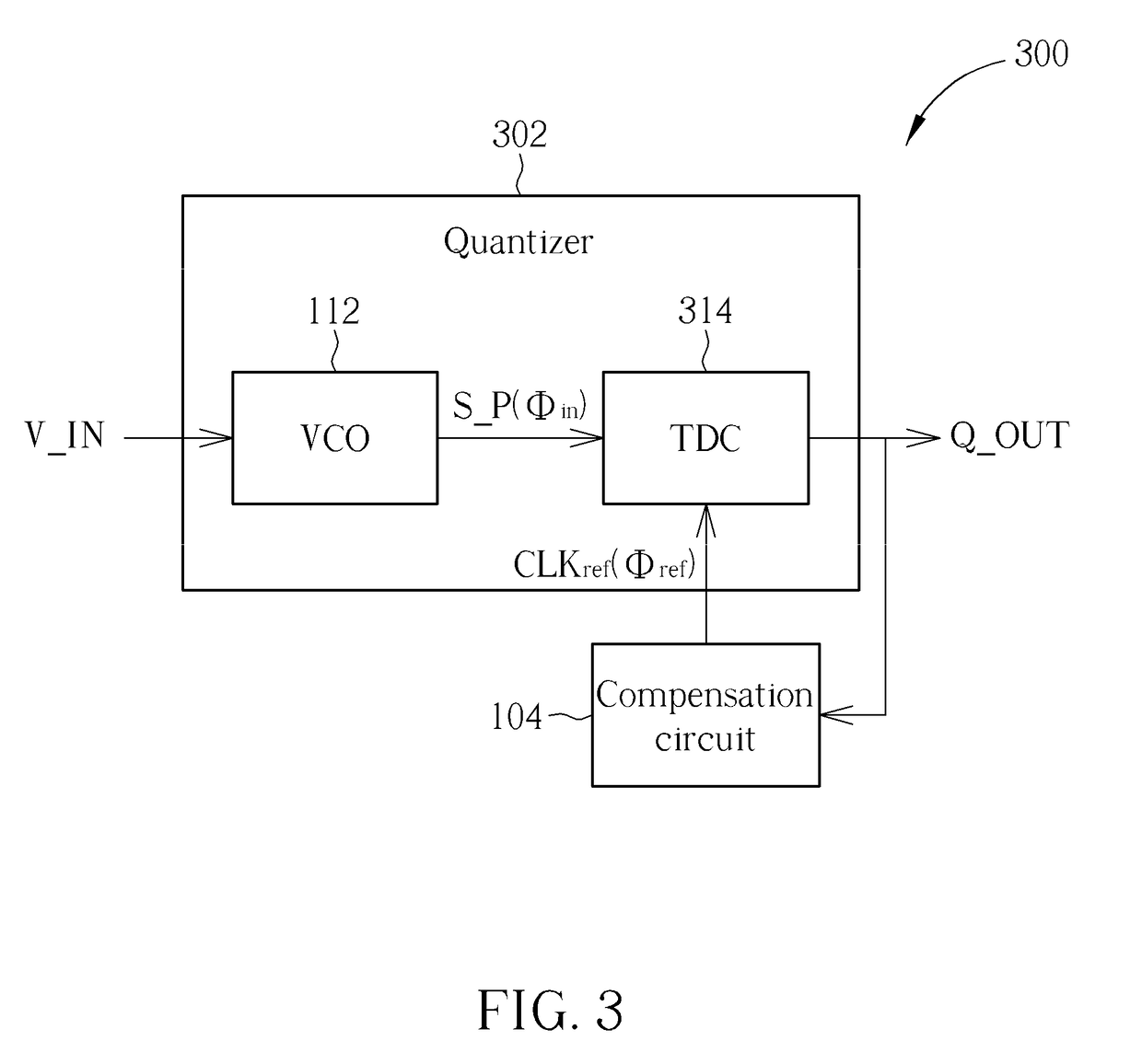 Quantization circuit having VCO-based quantizer compensated in phase domain and related quantization method and continuous-time delta-sigma analog-to-digital converter