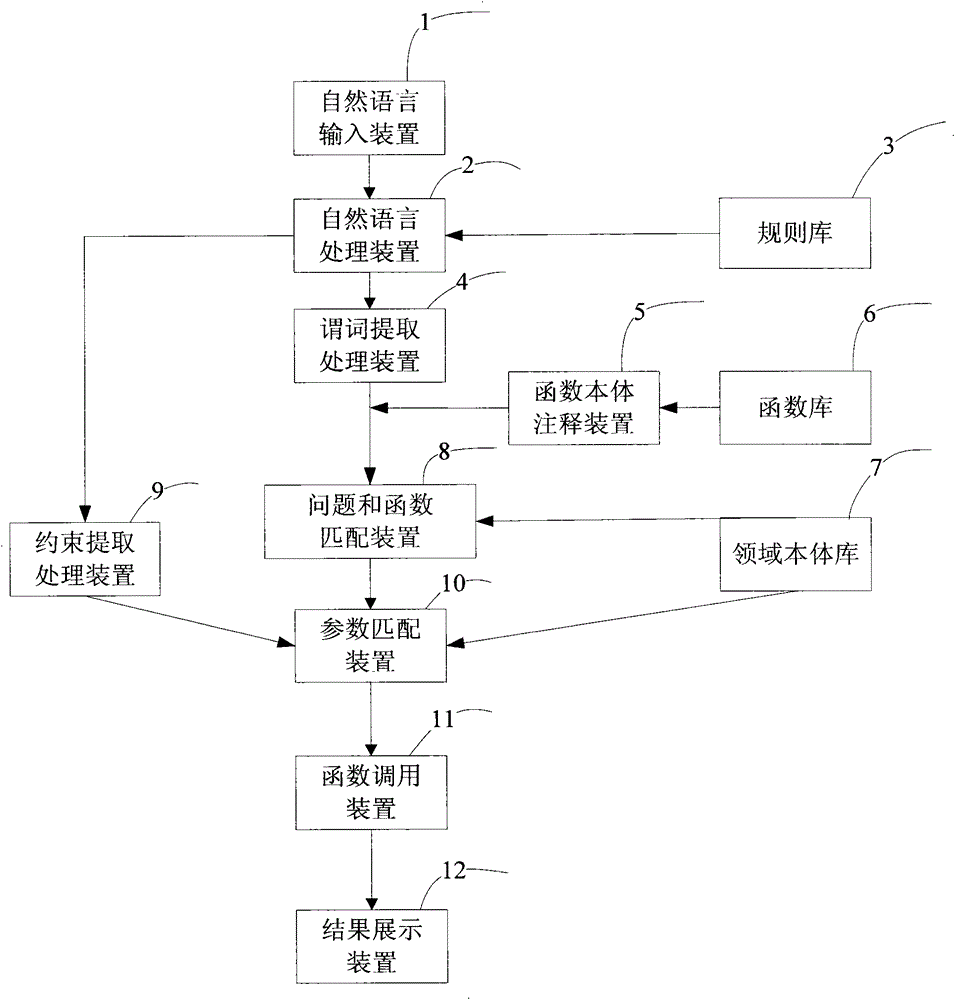 Intelligent Wechat Banking System Based on Natural Language Automatic Scheduling Program and Natural Language Intelligent Scheduling Method for Computer System