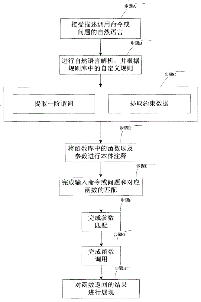 Intelligent Wechat Banking System Based on Natural Language Automatic Scheduling Program and Natural Language Intelligent Scheduling Method for Computer System