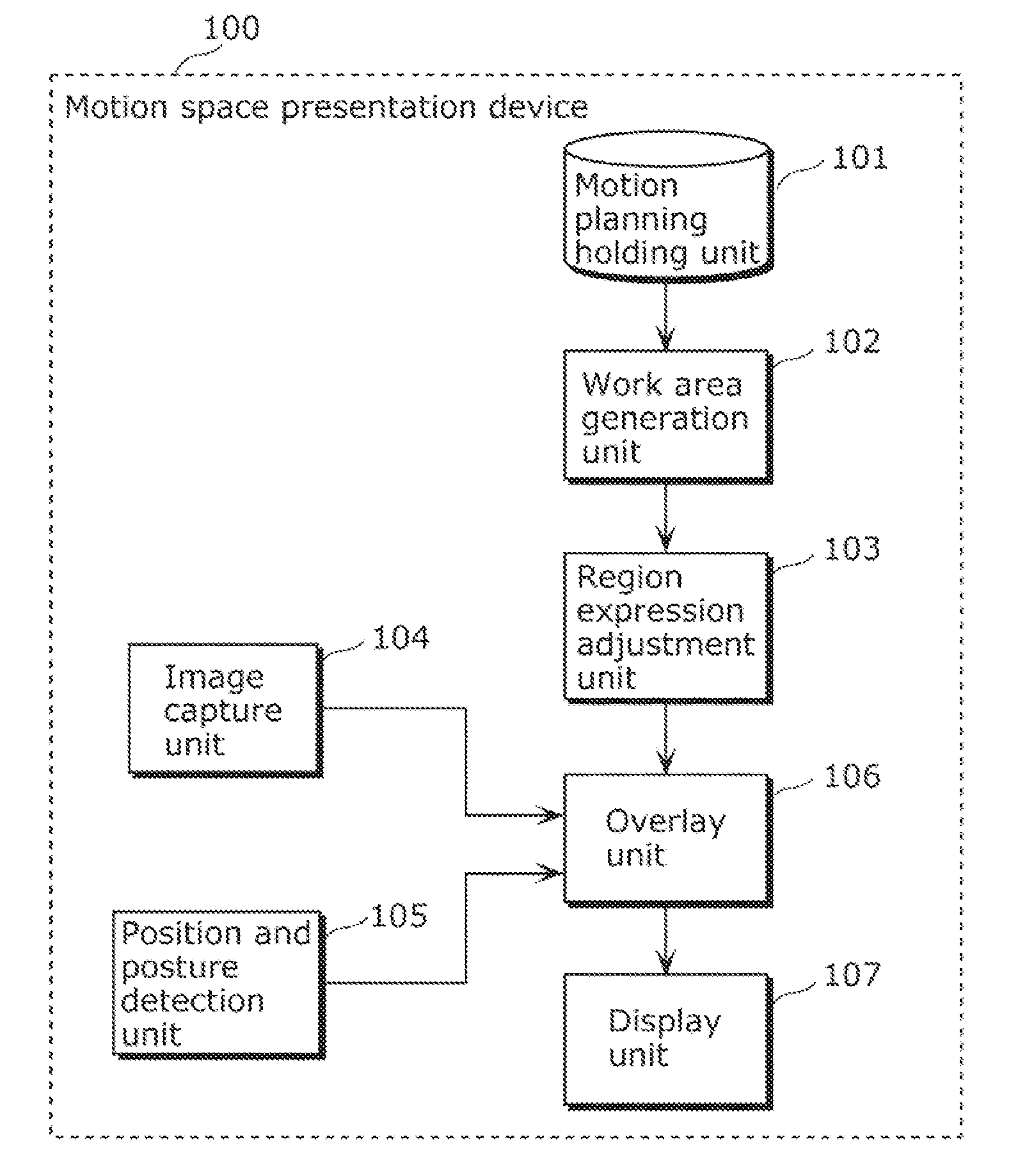 Motion space presentation device and motion space presentation method