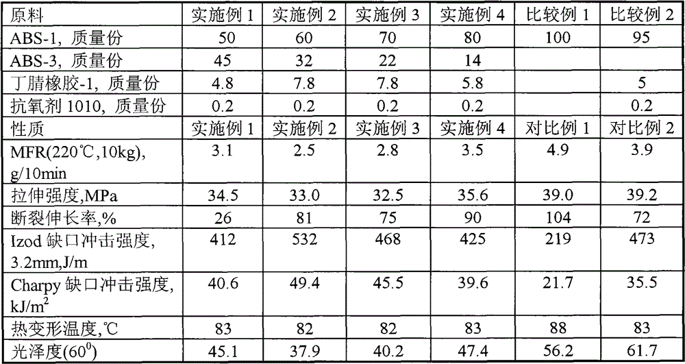 ABS thermoplastic resin composition