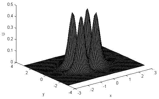 Multi-soliton implementing method based on Nizhnik-Novikov-Veselov (NNV) equation