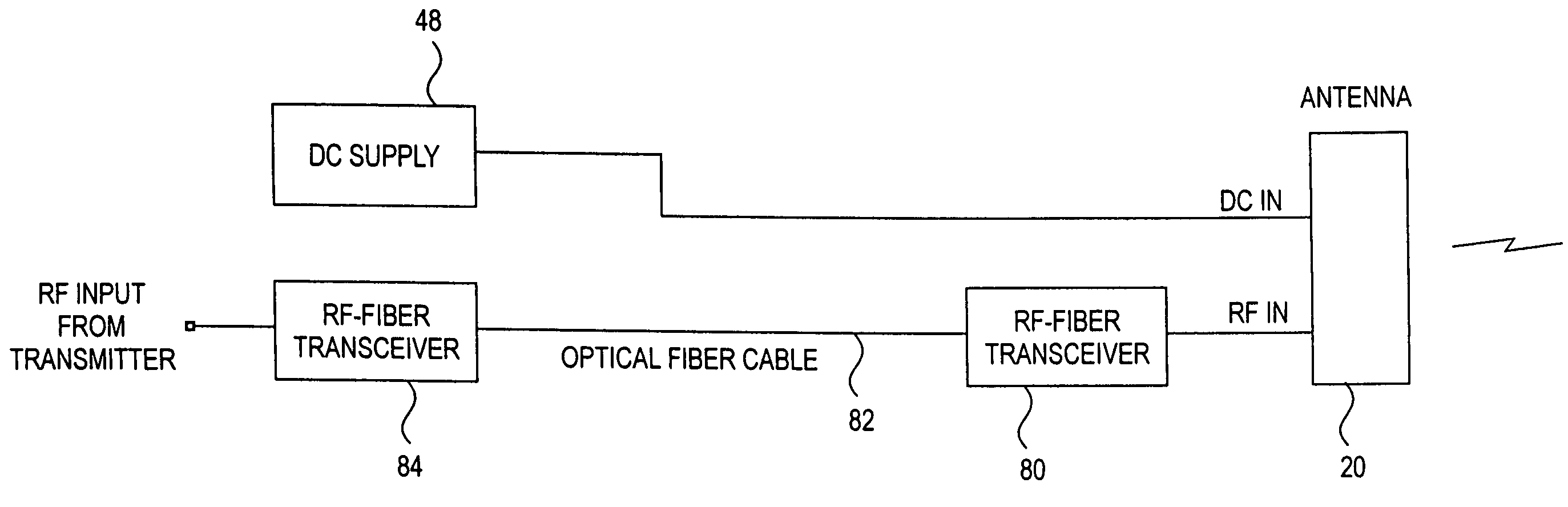 Antenna structure and installation