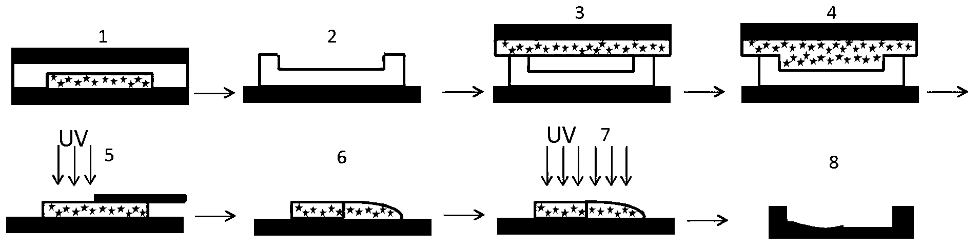 Method for preparing PDMS chip including both square and arc-shaped channel