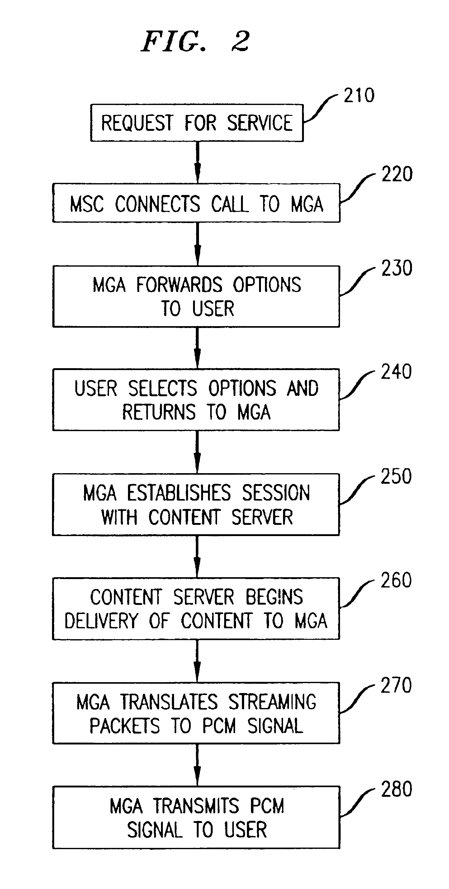 Method and device for generating a PCM signal stream from a streaming packet source
