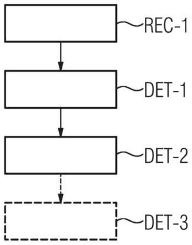 Determination of reference dose parameters for computed tomography