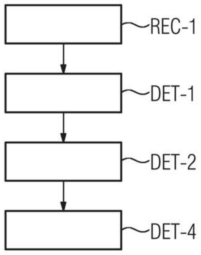 Determination of reference dose parameters for computed tomography