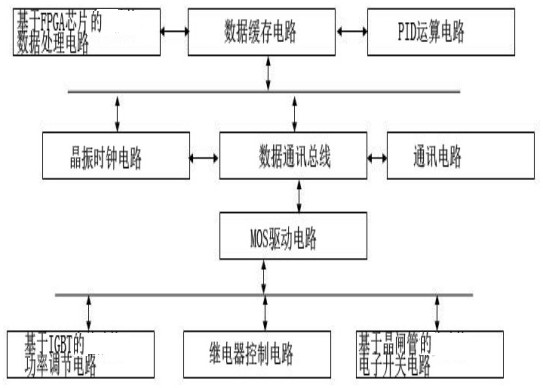 A kind of generator set fuel heating start control system and method