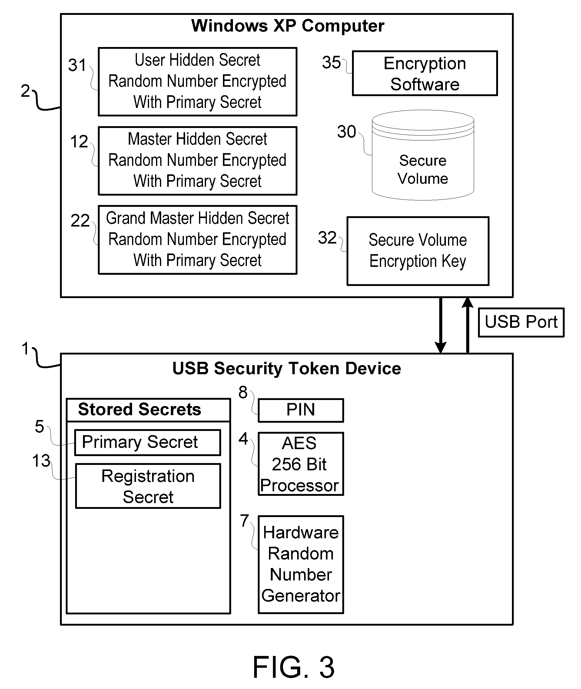 Using Hidden Secrets and Token Devices to Create Secure Volumes