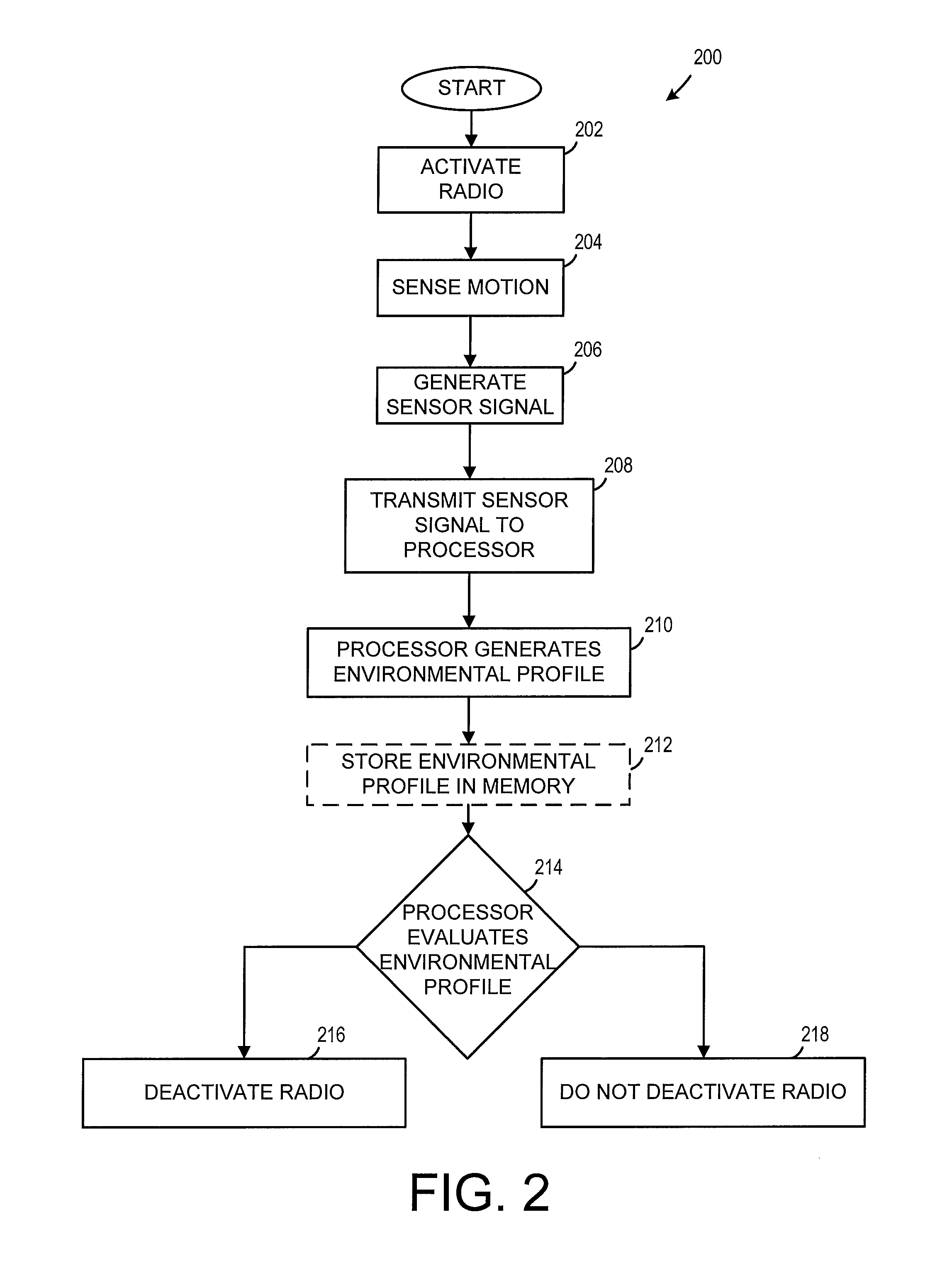 Energy efficient roaming of a mobile device
